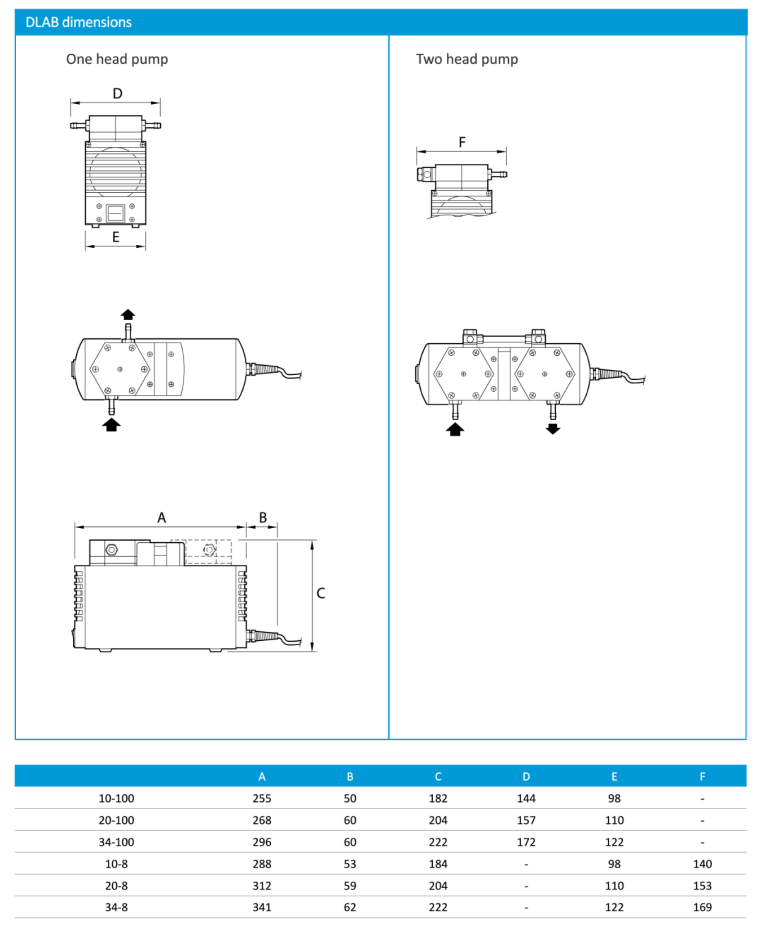 Диафрагменные вакуумные насосы D-LAB
