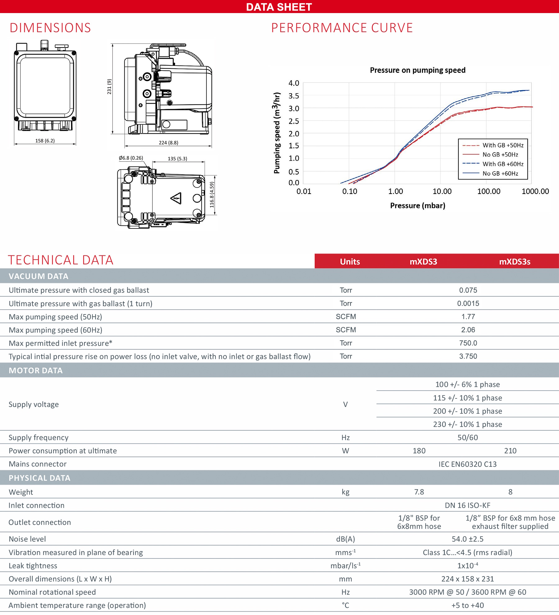 Сухие спиральные насосы mXDS