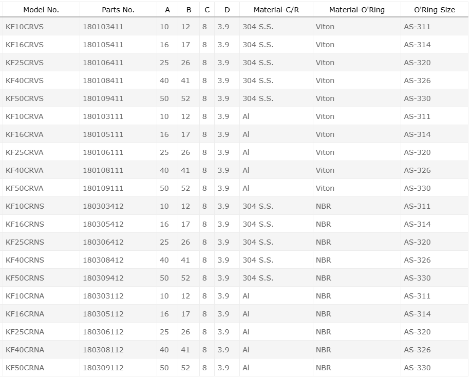 Центрирующие кольца