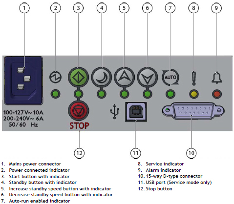 Сухие спиральные насосы nXDS