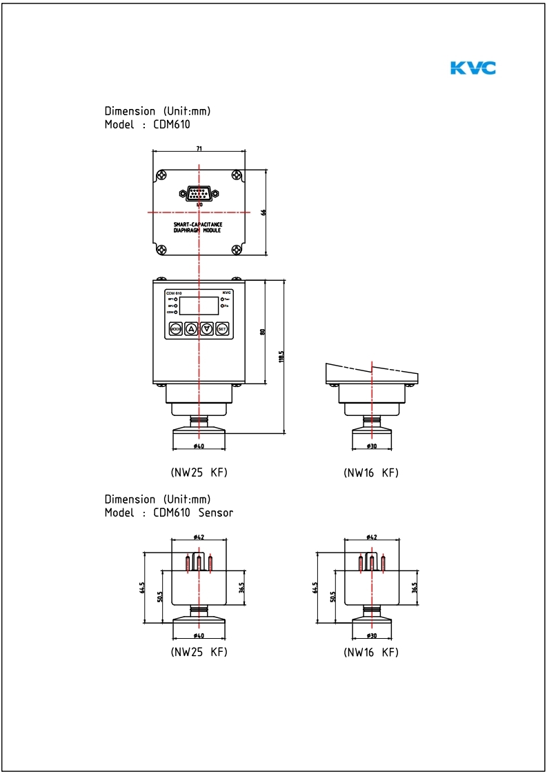 Диафрагменные датчики KVC