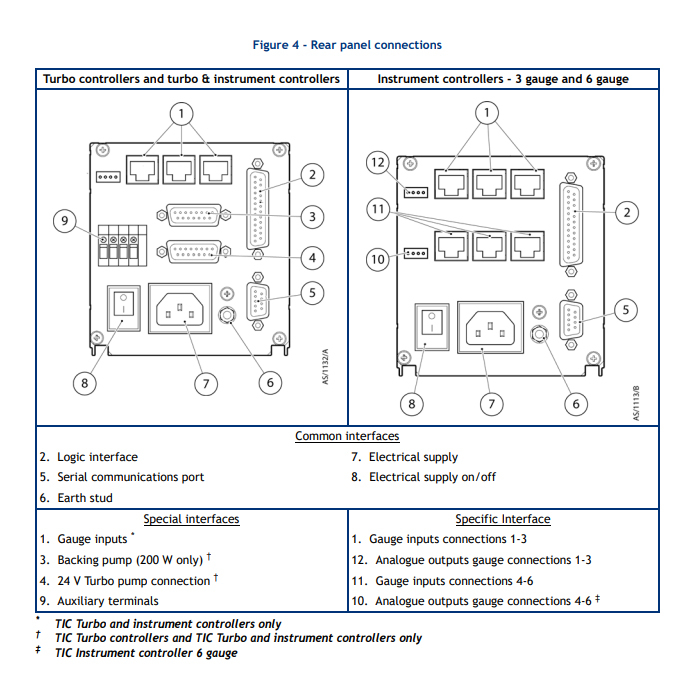 Контроллер TIC