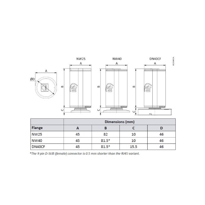 Вакуумные датчики AIM